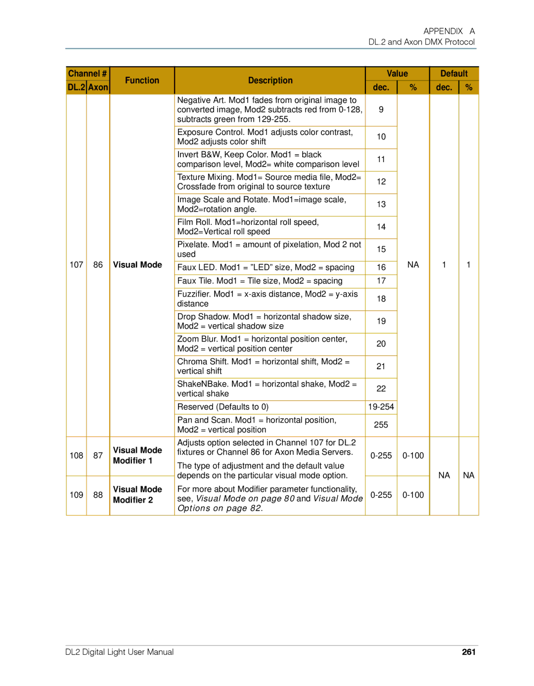 High End Systems user manual Channel # DL.2 Axon Function Description, 261 