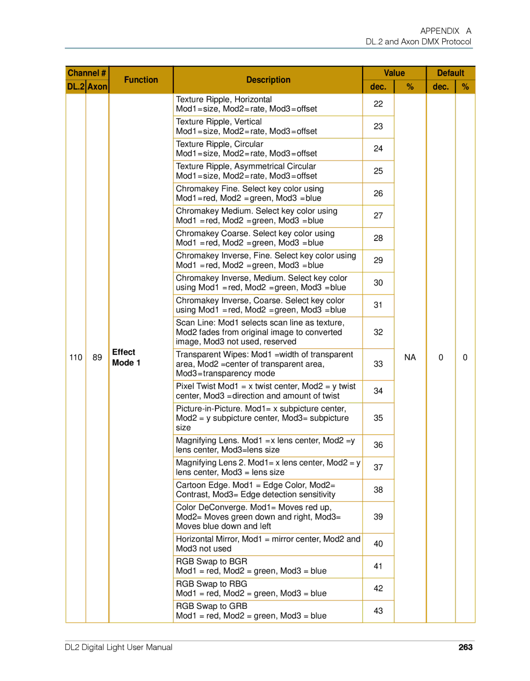 High End Systems DL.2 user manual Effect Mode, 263 