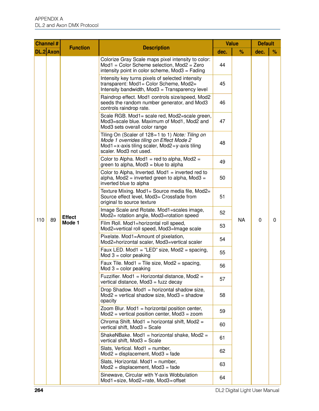 High End Systems DL.2 user manual 264 