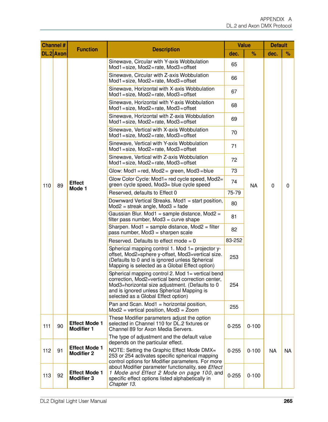 High End Systems DL.2 user manual Modifier, 265 