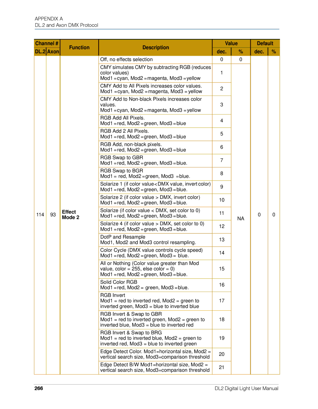 High End Systems DL.2 user manual 266 