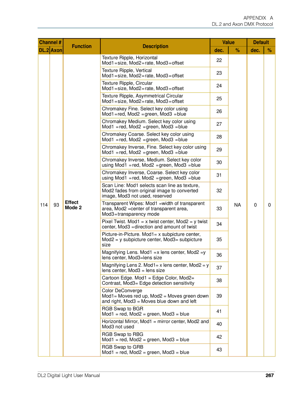 High End Systems DL.2 user manual 267 