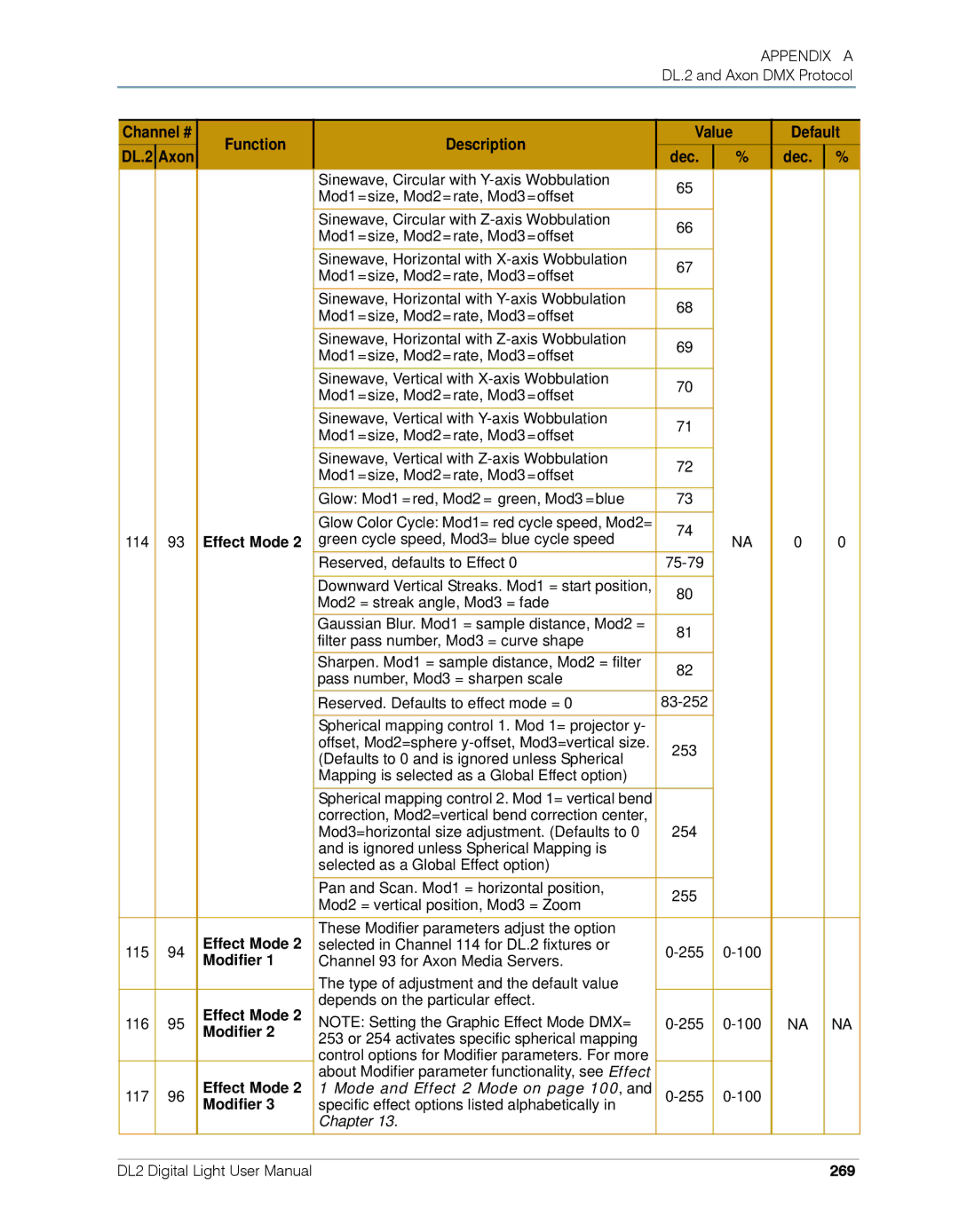 High End Systems DL.2 user manual Modifier, 269 