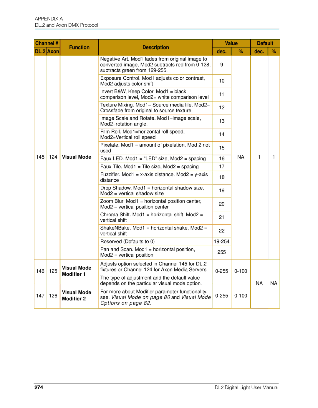 High End Systems user manual Channel # DL.2 Axon Function Description, 274 