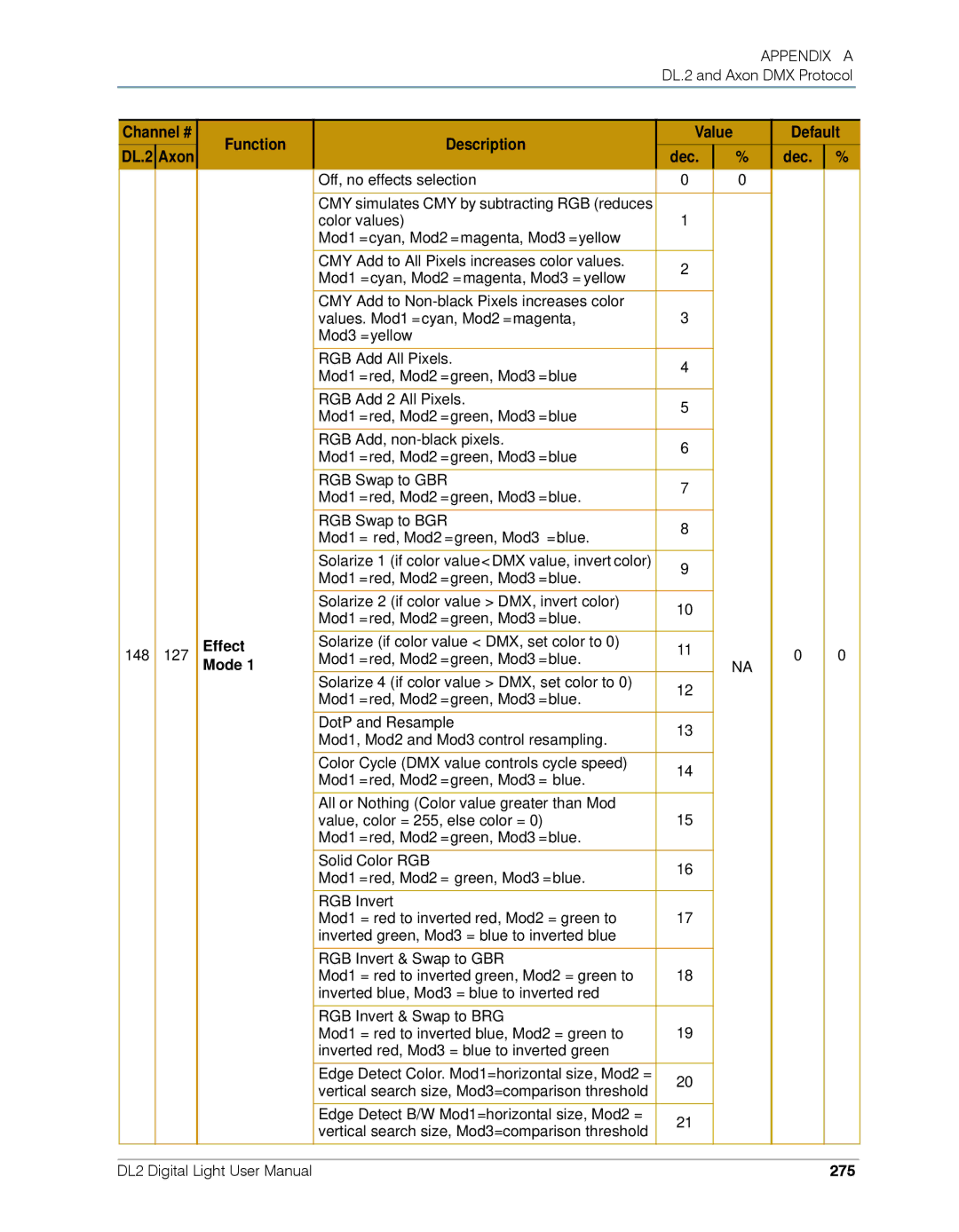 High End Systems DL.2 user manual Effect Mode, 275 