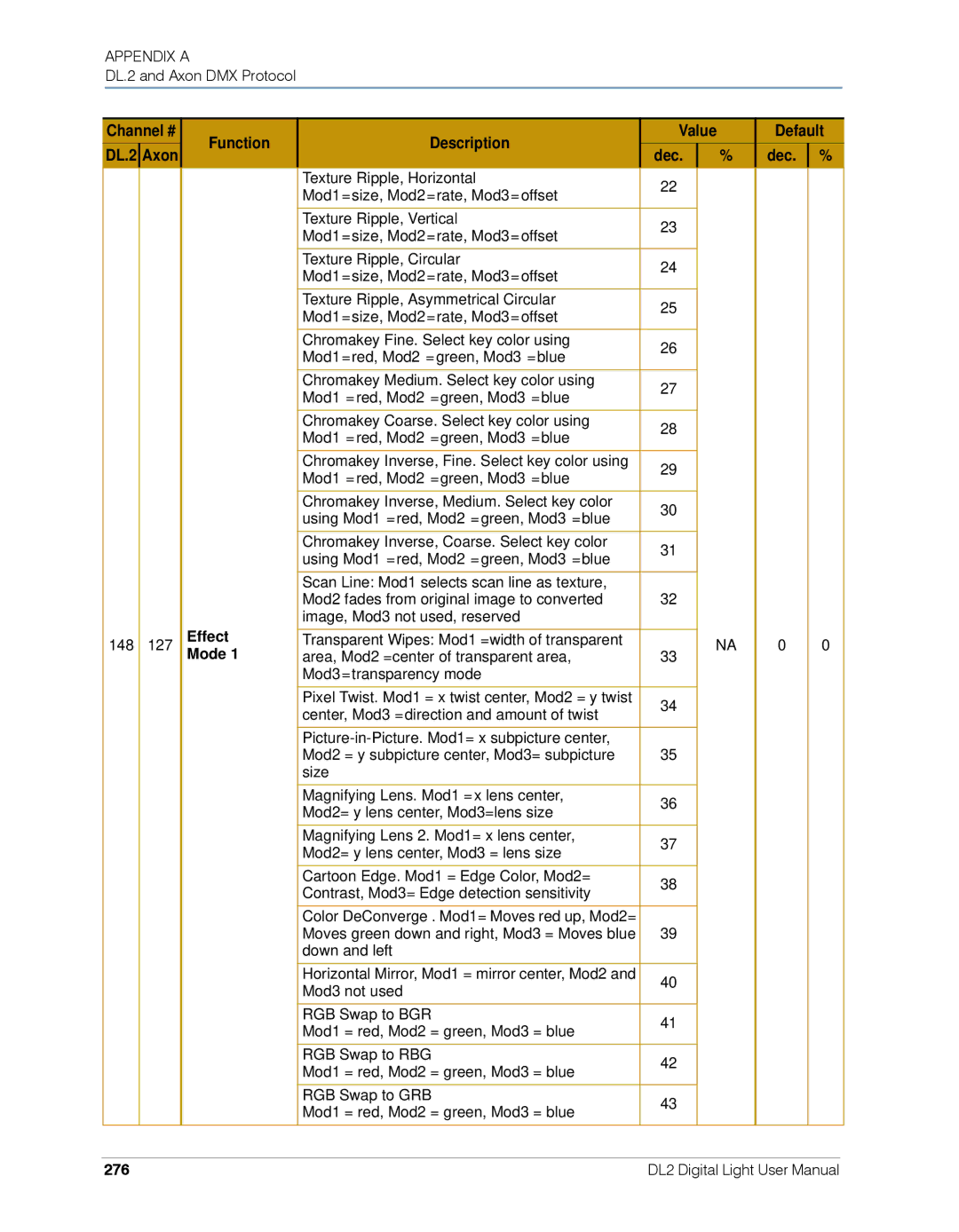 High End Systems DL.2 user manual 276 