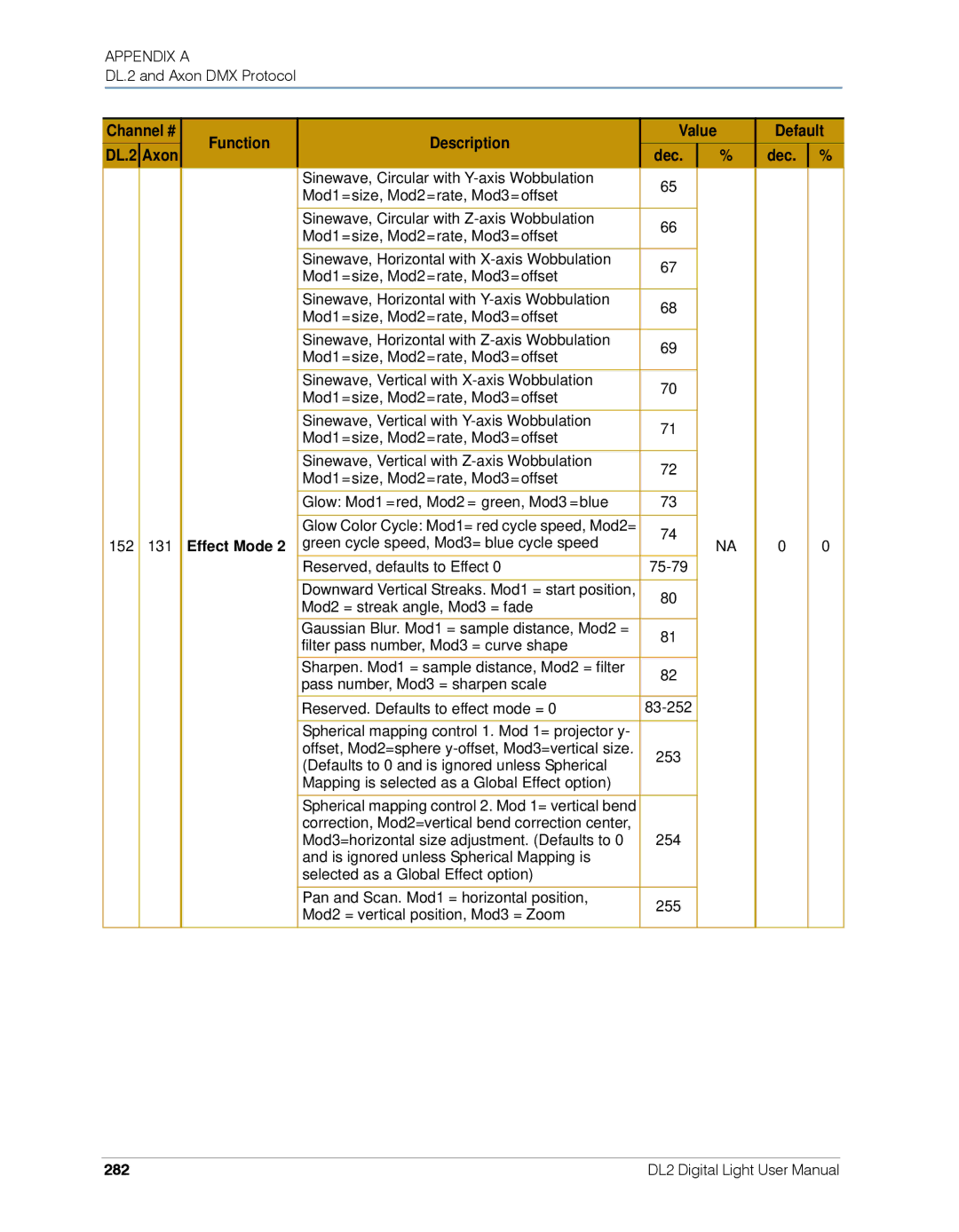 High End Systems DL.2 user manual 282 