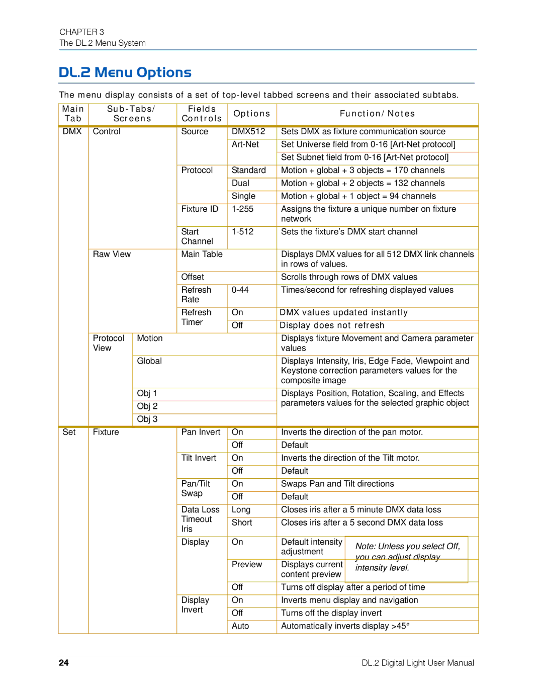 High End Systems user manual DL.2 Menu Options, Dmx 