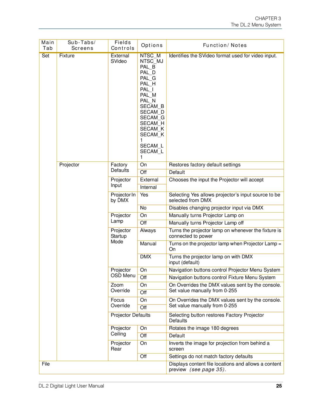 High End Systems DL.2 user manual Main 