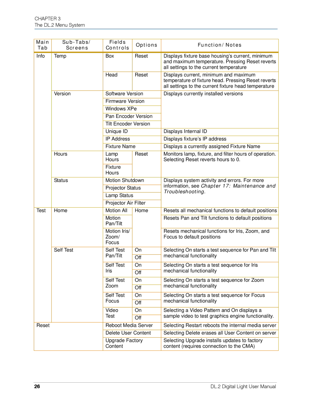 High End Systems DL.2 user manual Troubleshooting 