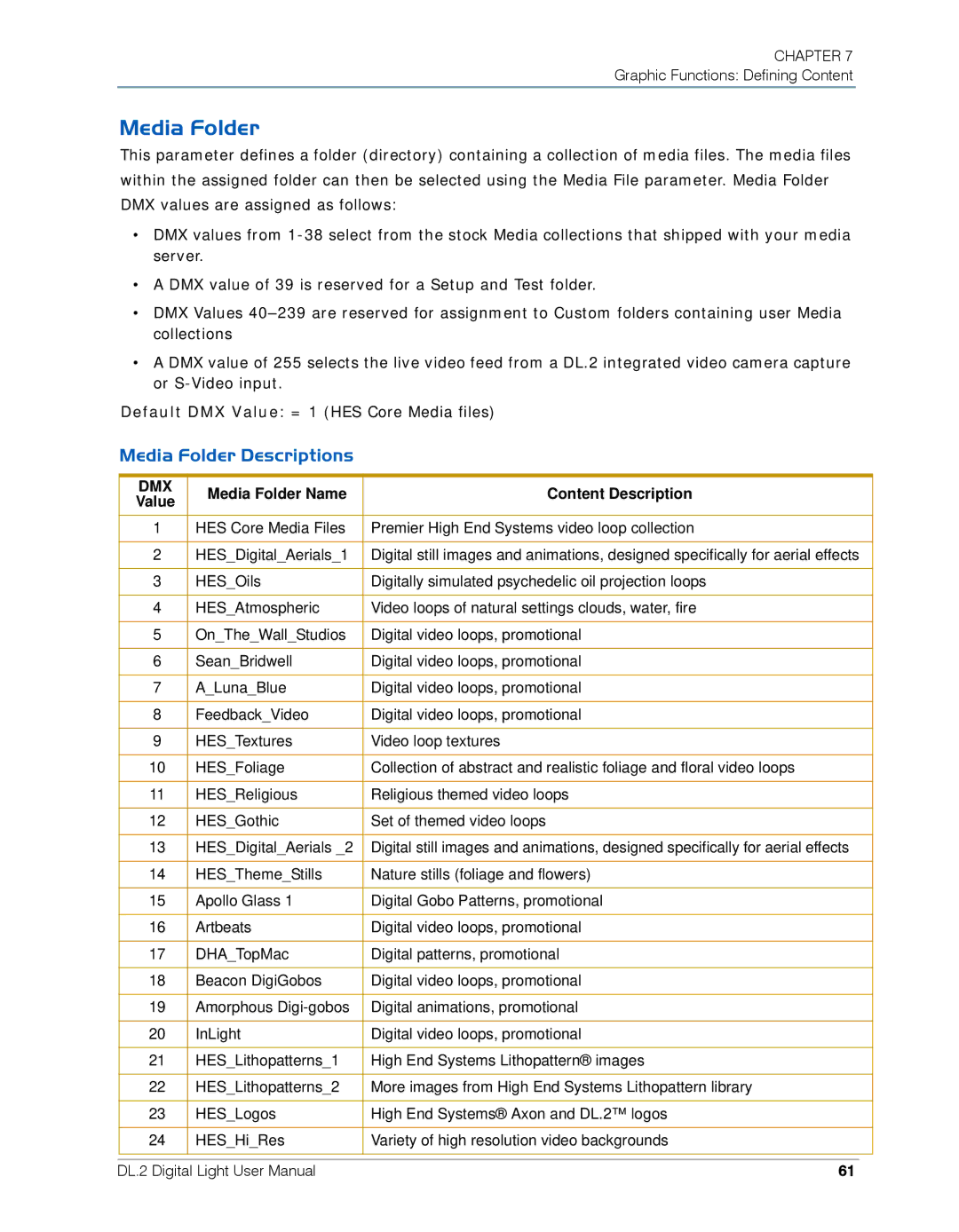 High End Systems DL.2 user manual Media Folder Descriptions, Media Folder Name Content Description 