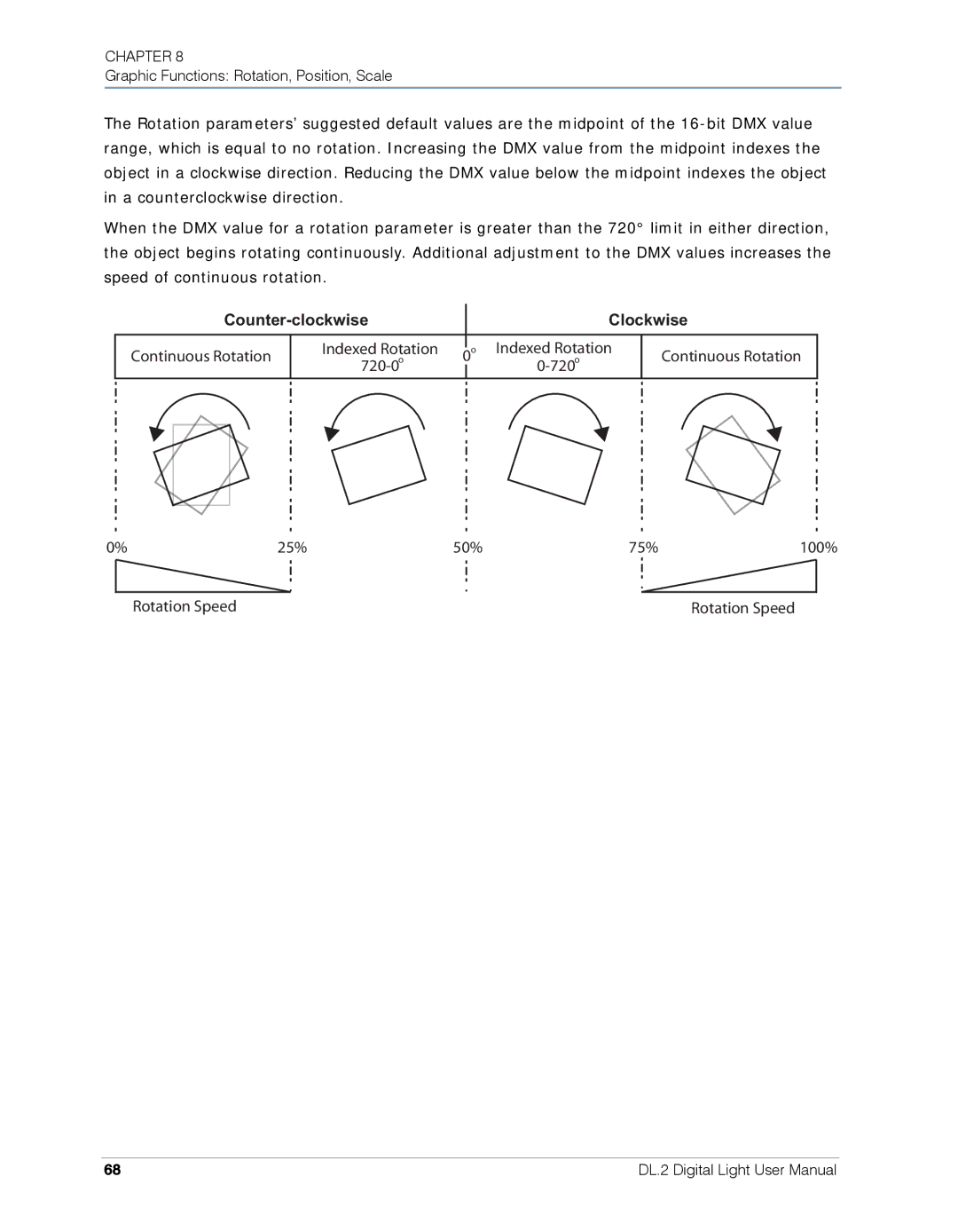 High End Systems DL.2 user manual Counter-clockwise Clockwise 