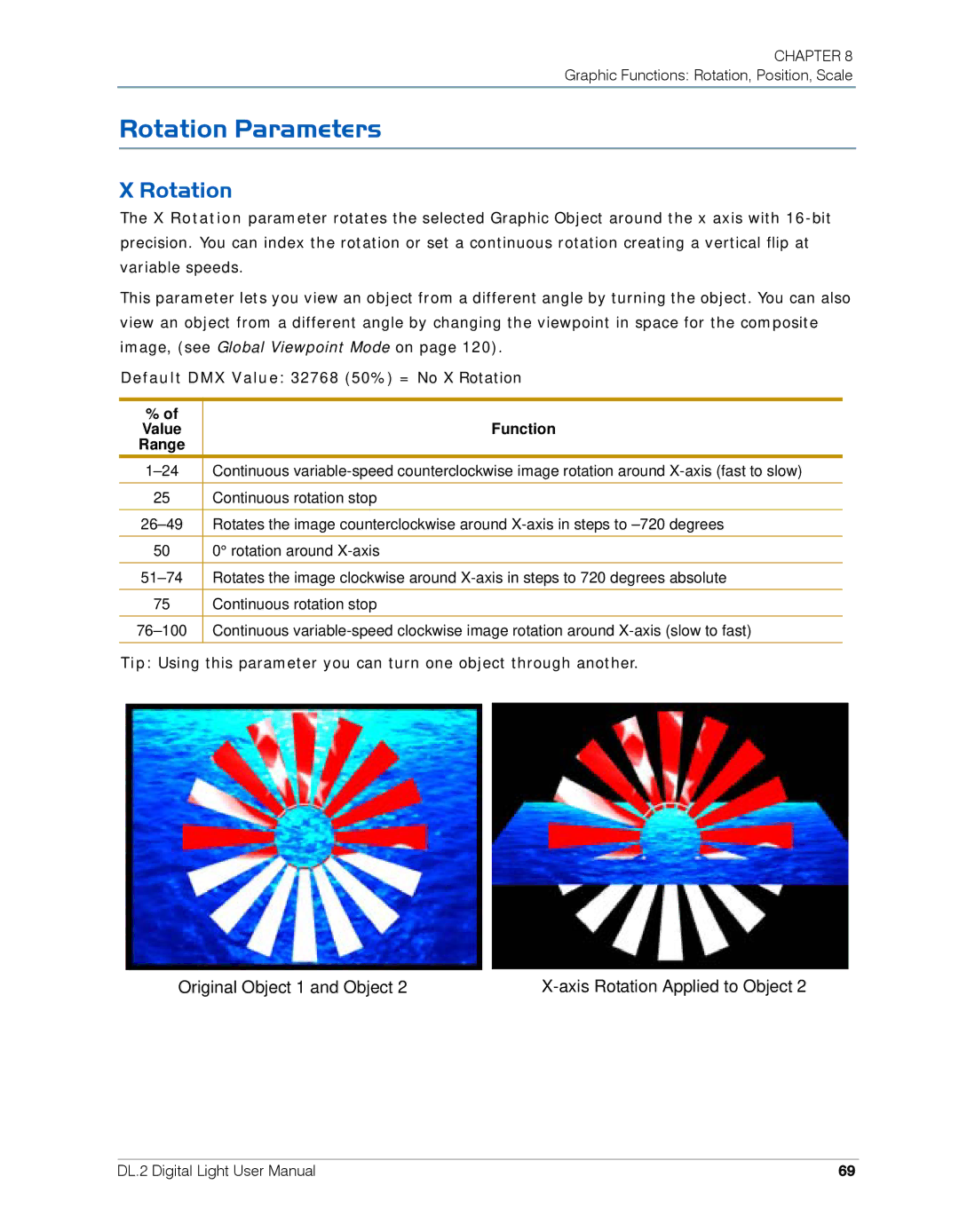 High End Systems DL.2 user manual Rotation Parameters, Function 