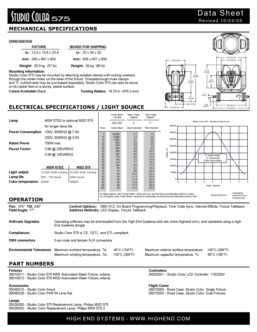 High End Systems MSR 575/2 dimensions Mechanical Specifications, Electrical Specifications / Light Source, Operation 