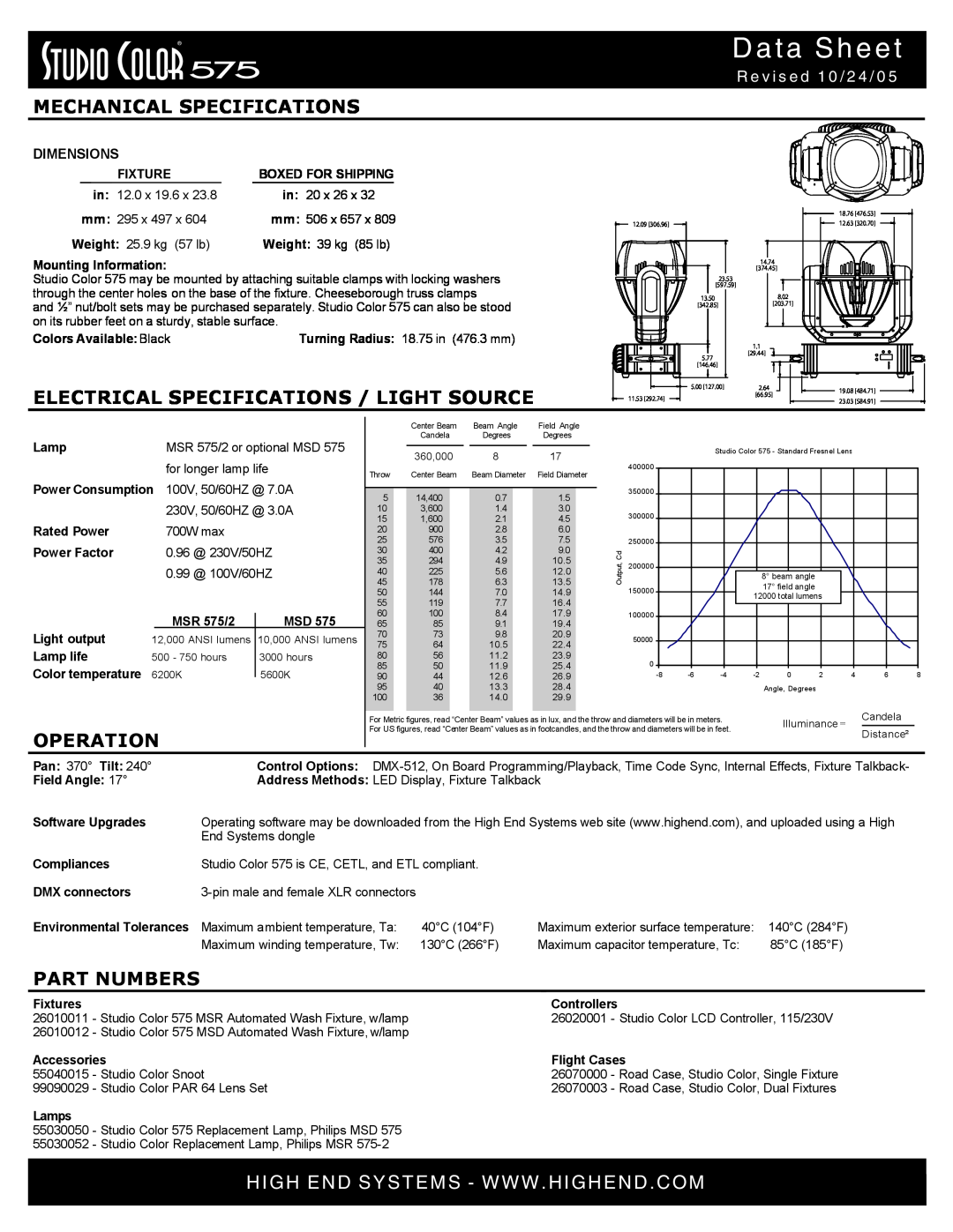 High End Systems MSR 575/2 dimensions Data Sheet, Mechanical Specifications, Electrical Specifications / Light Source 