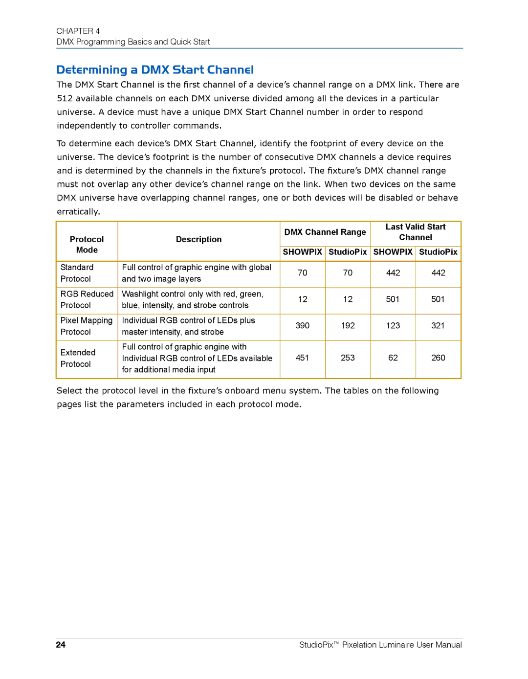 High End Systems Pixelation Luminaire user manual Determining a DMX Start Channel, Mode, StudioPix 