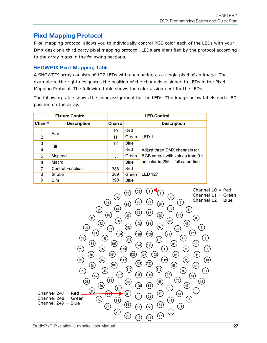 High End Systems Pixelation Luminaire Pixel Mapping Protocol, Showpix Pixel Mapping Table, Fixture Control LED Control 