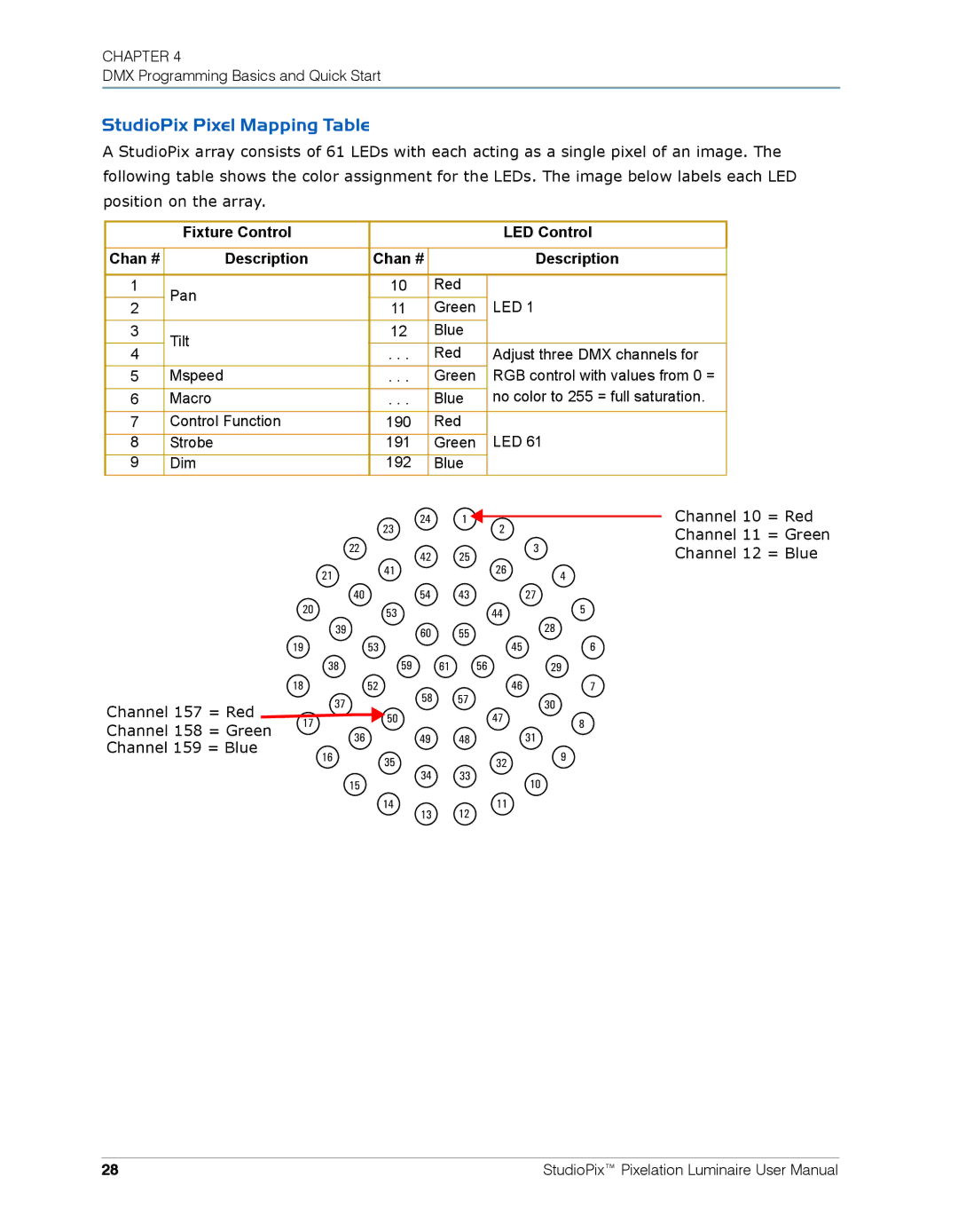 High End Systems Pixelation Luminaire user manual StudioPix Pixel Mapping Table 