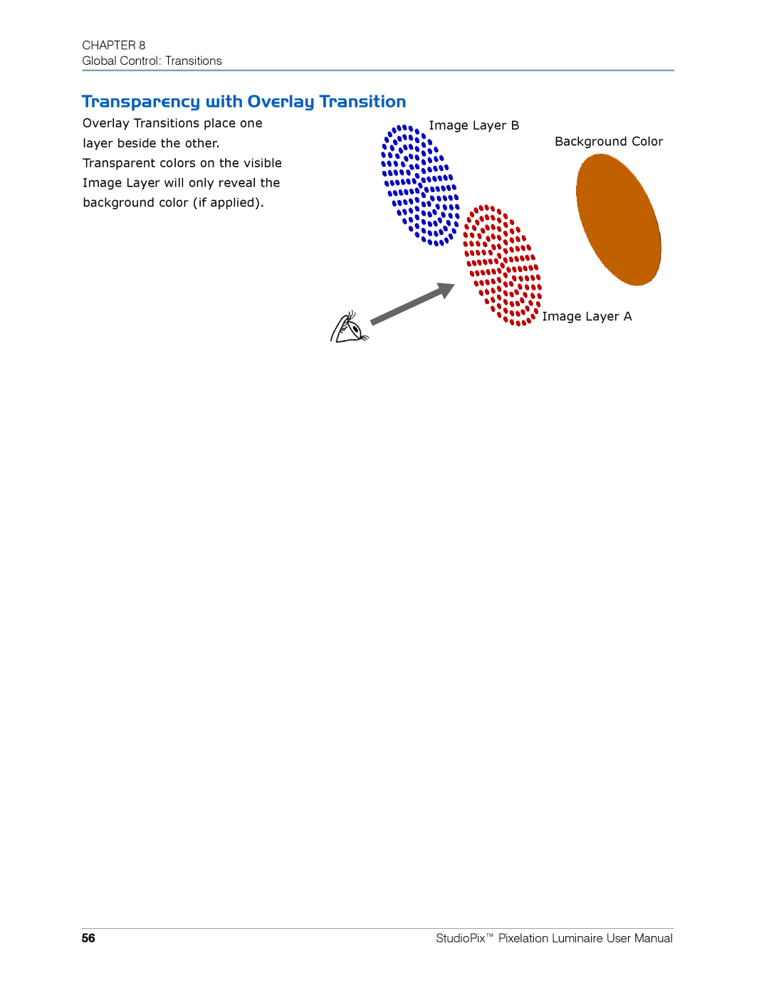 High End Systems Pixelation Luminaire user manual Transparency with Overlay Transition 