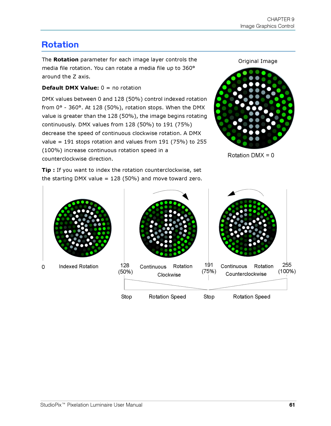 High End Systems Pixelation Luminaire user manual Rotation DMX = 