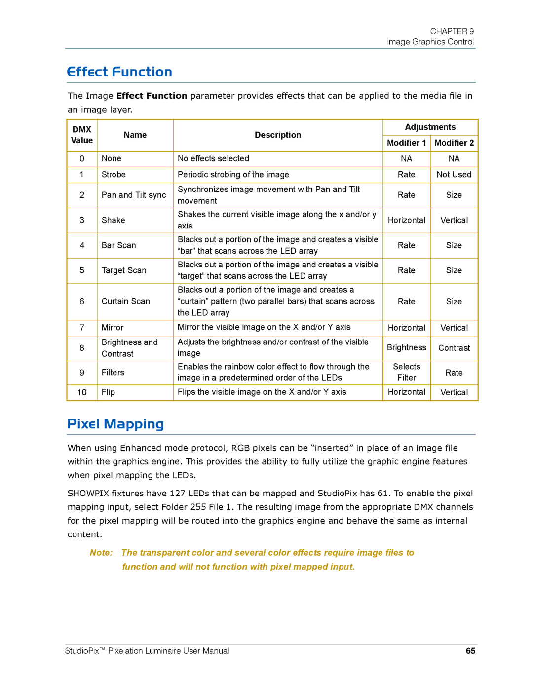 High End Systems Pixelation Luminaire user manual Effect Function, Pixel Mapping 