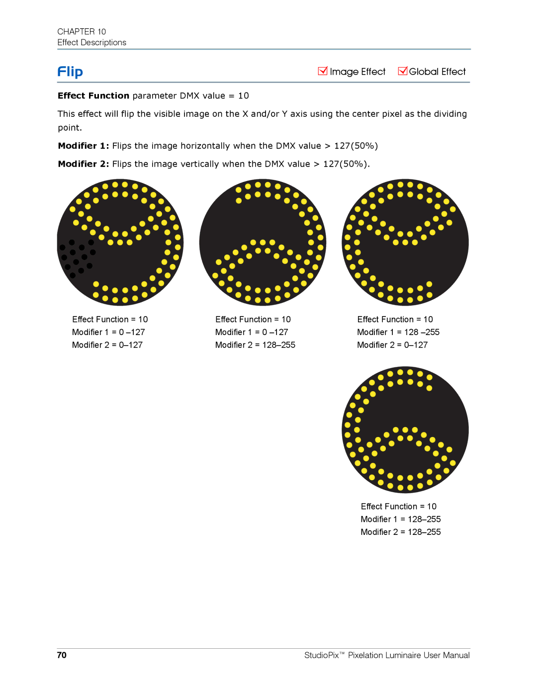 High End Systems Pixelation Luminaire user manual Flip 