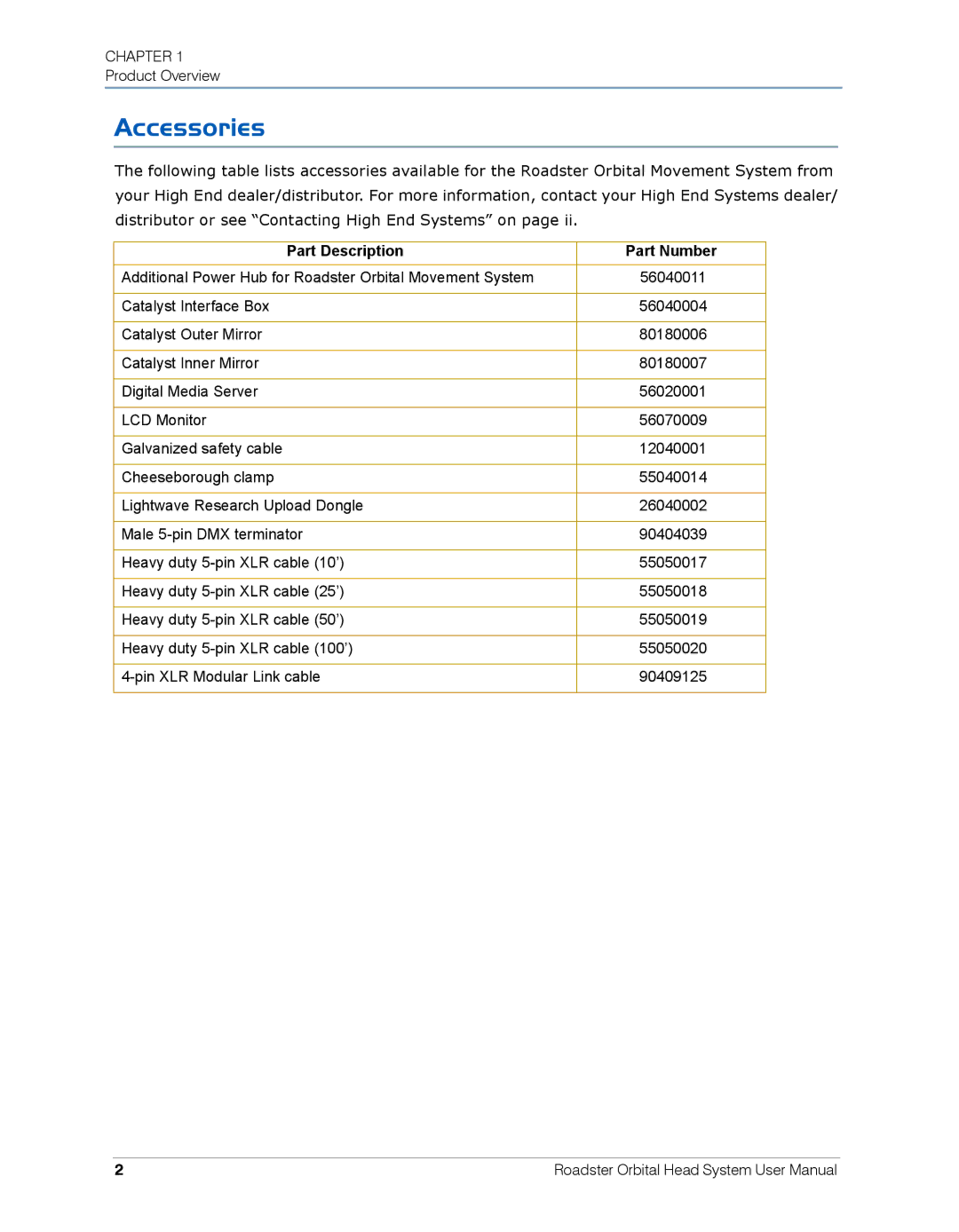 High End Systems Roadster Orbital Head System user manual Accessories, Part Description 