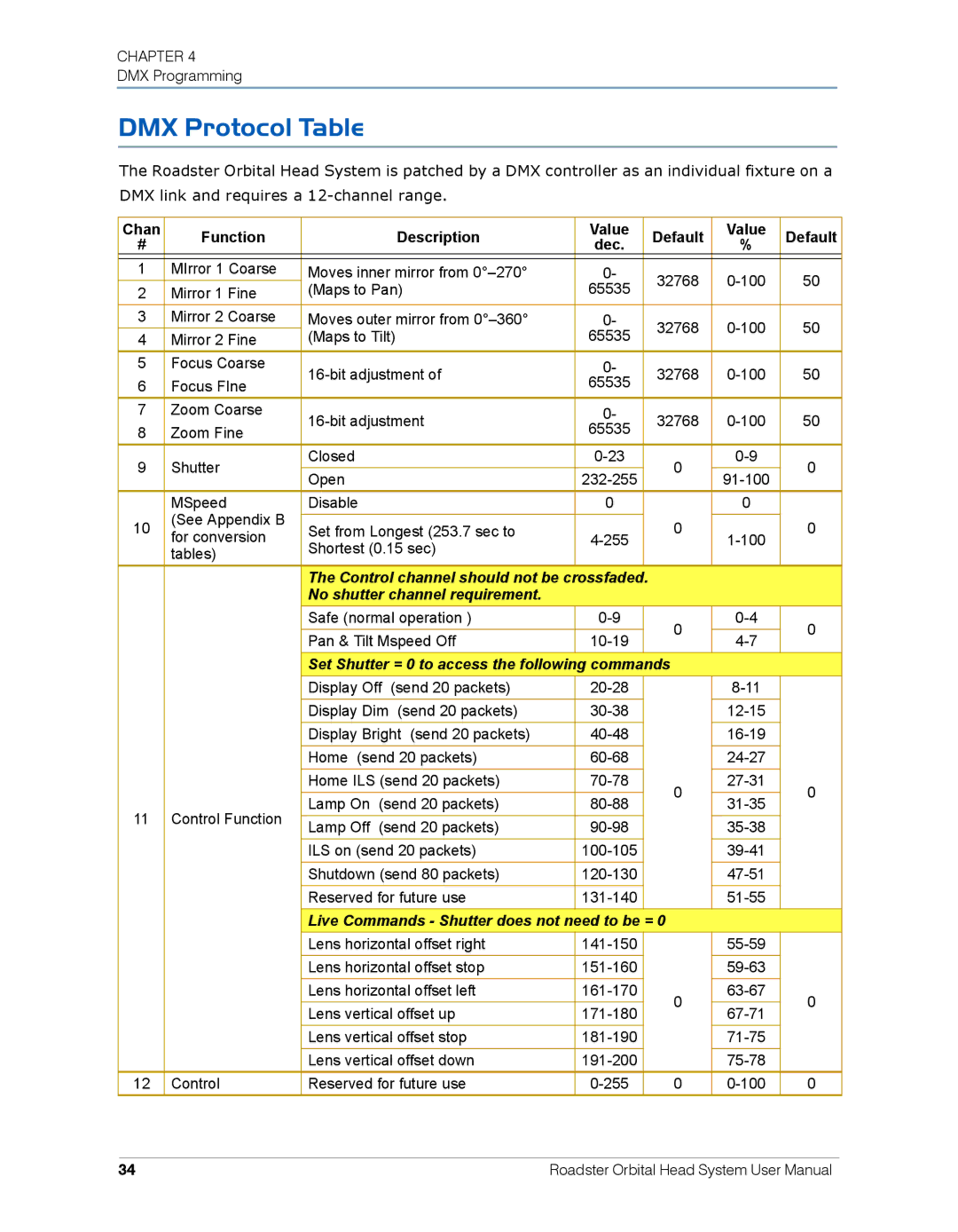 High End Systems Roadster Orbital Head System user manual DMX Protocol Table, Chan Function Description Value Default 