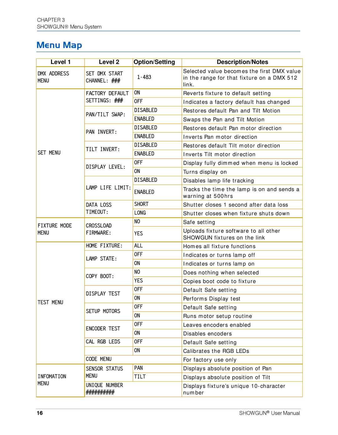 High End Systems SHOWGUN user manual Menu Map, Level Option/Setting Description/Notes 