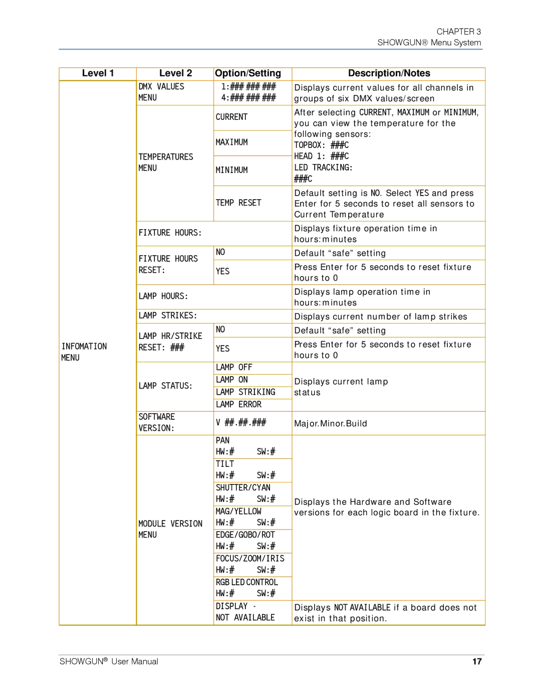 High End Systems SHOWGUN user manual Level, Following sensors 