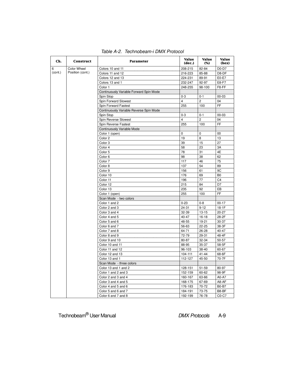 High End Systems Technobeam manual DMX Protocols A-9, F8-FF 