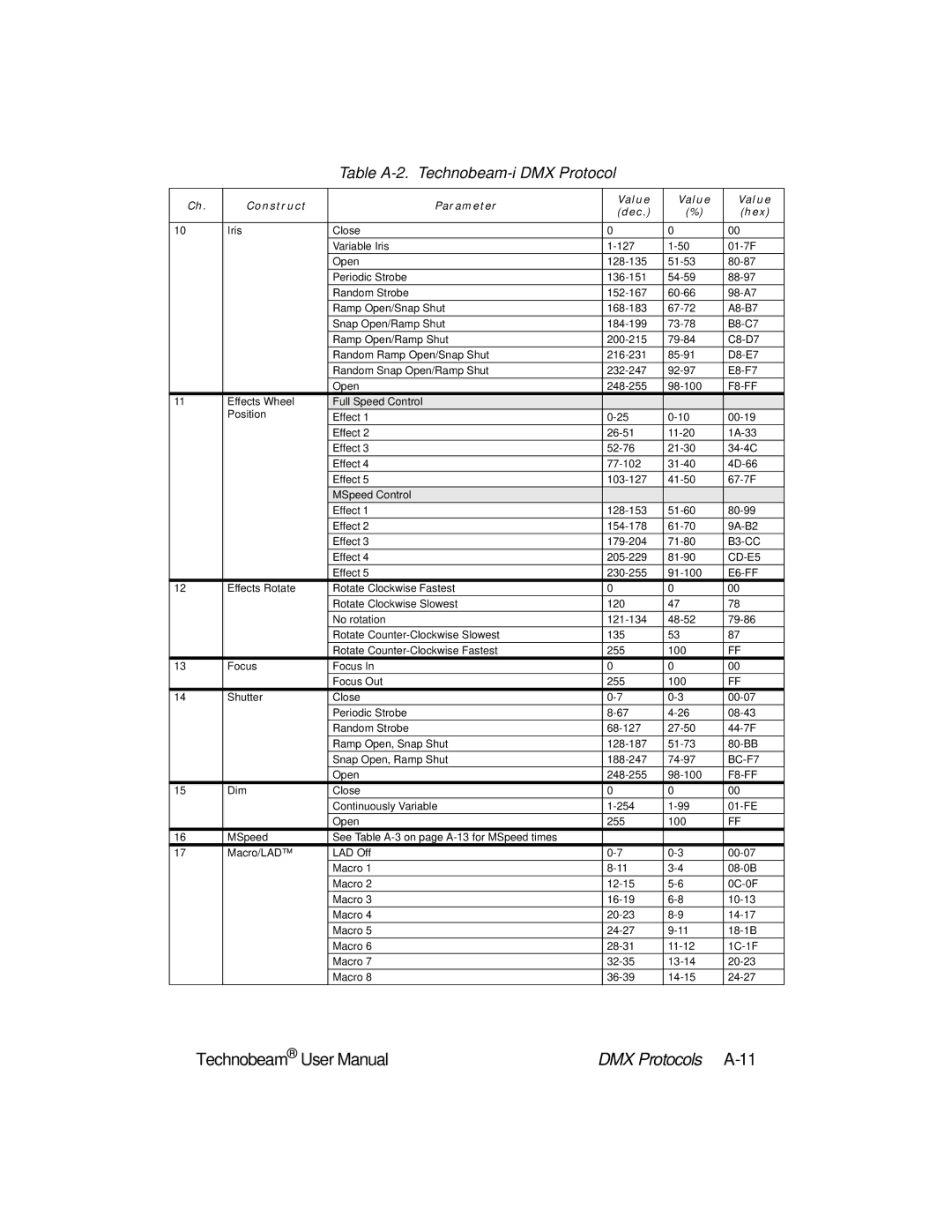 High End Systems Technobeam manual DMX Protocols A-11, E6-FF 