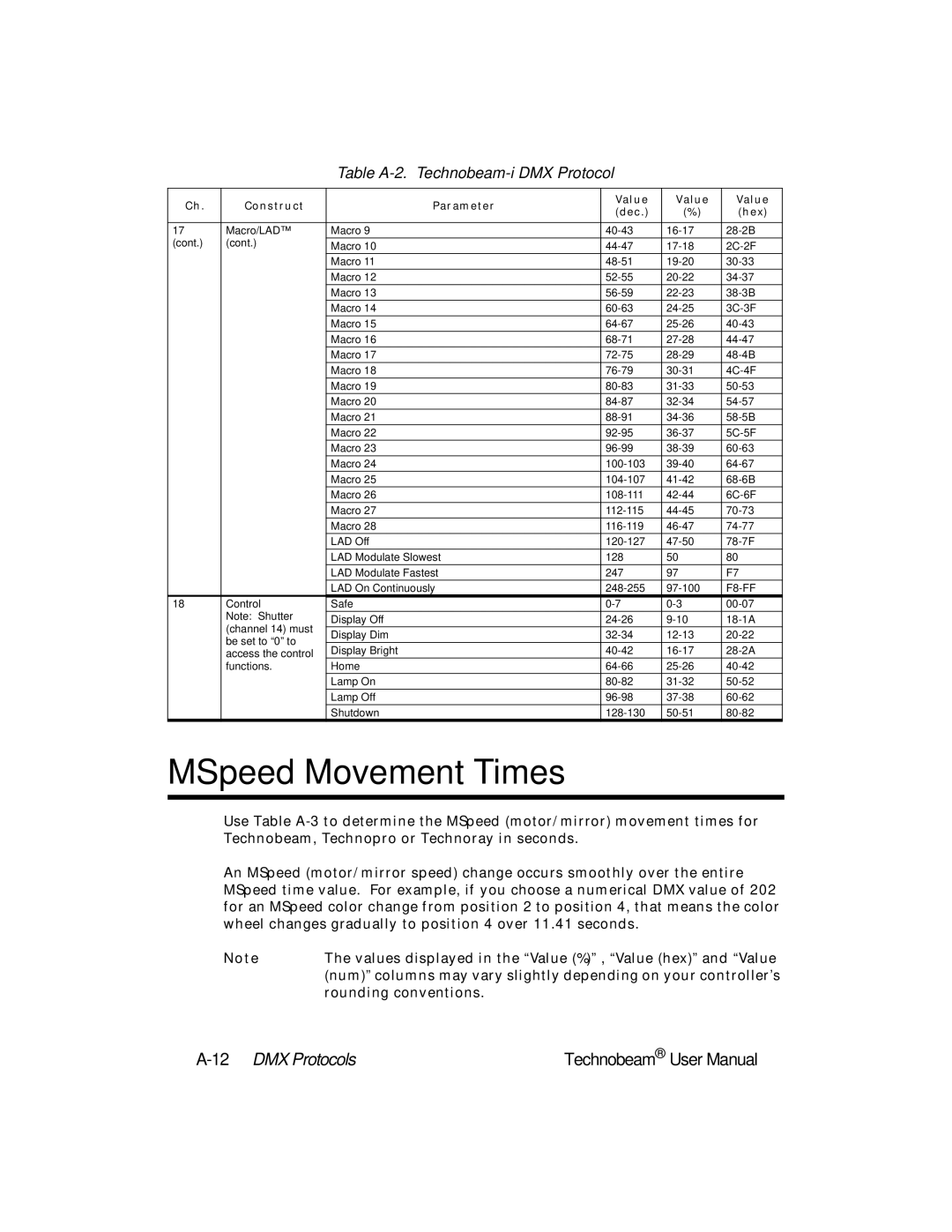 High End Systems Technobeam manual MSpeed Movement Times, 12DMX Protocols 