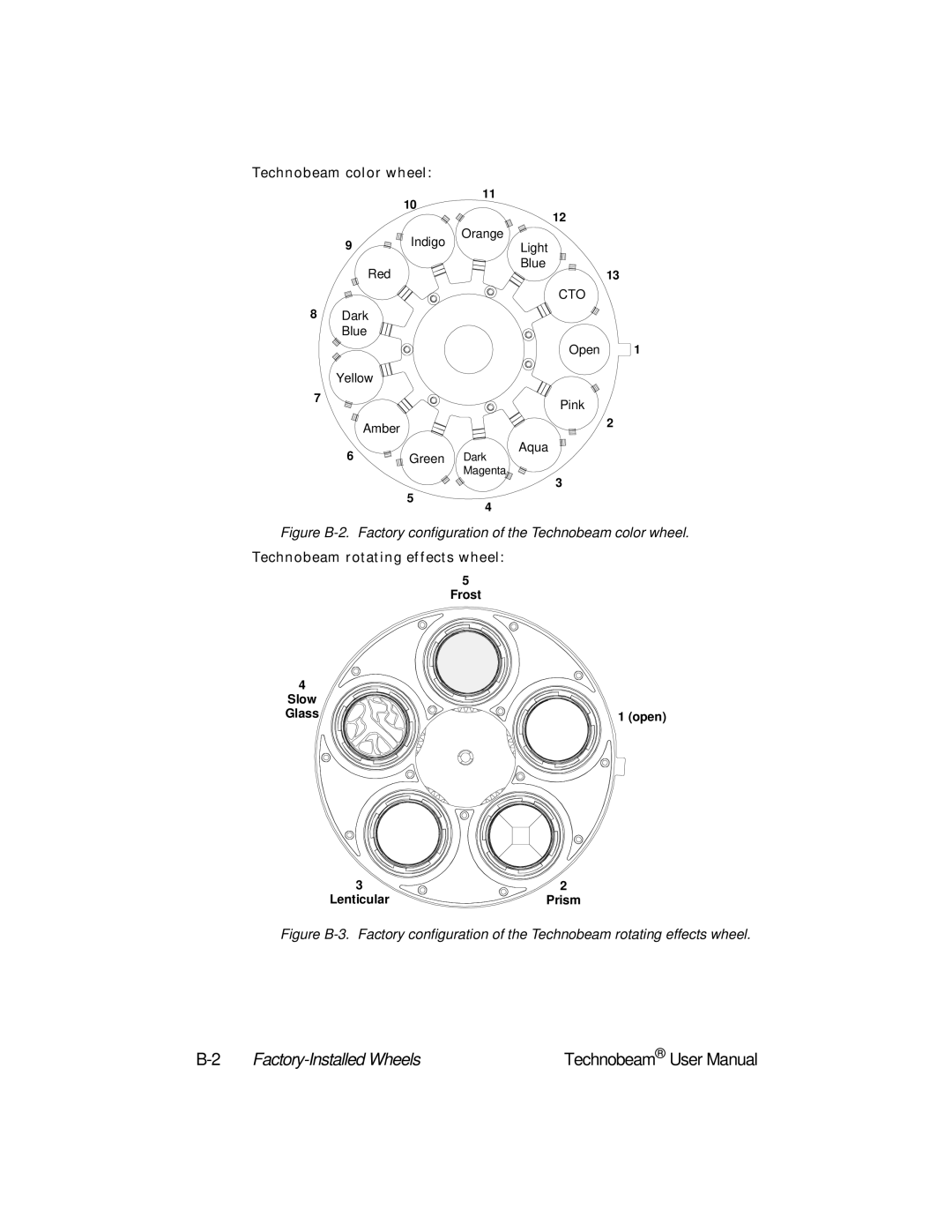 High End Systems manual Technobeam color wheel 