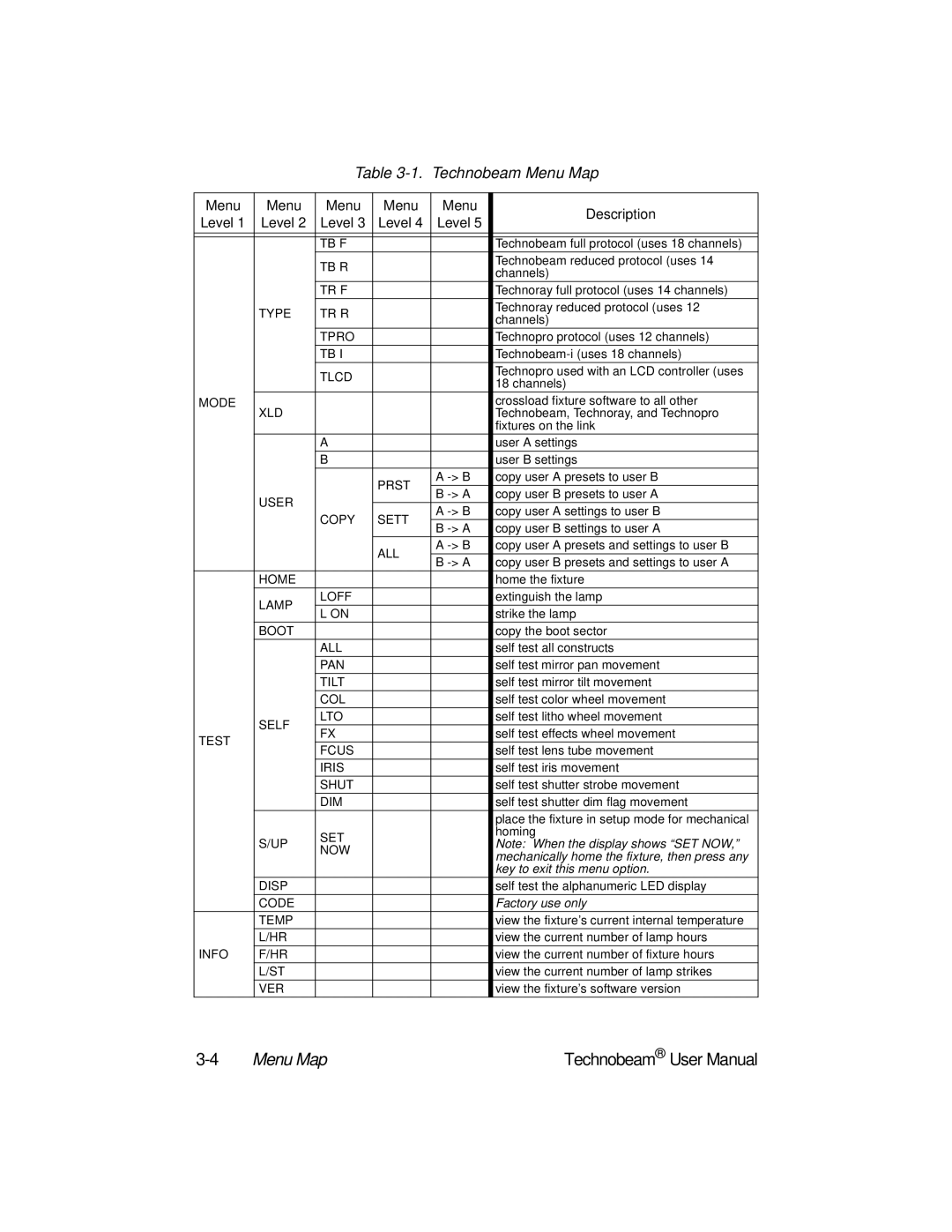 High End Systems Technobeam manual Mechanically home the fixture, then press any 