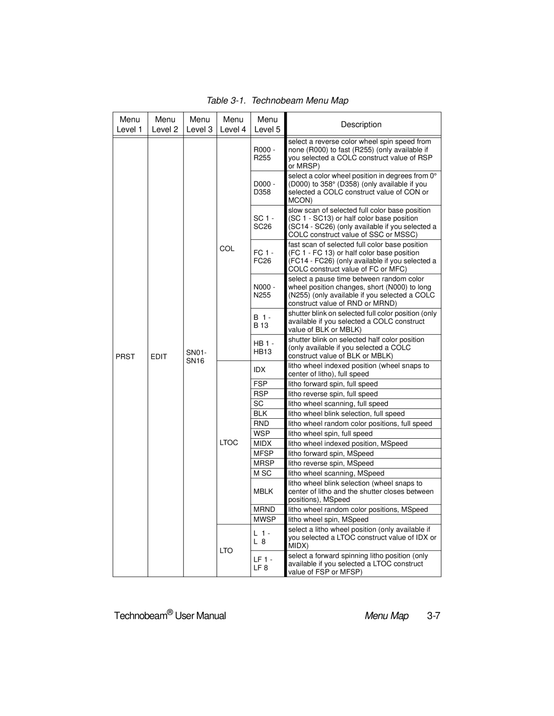 High End Systems Technobeam manual Wsp 