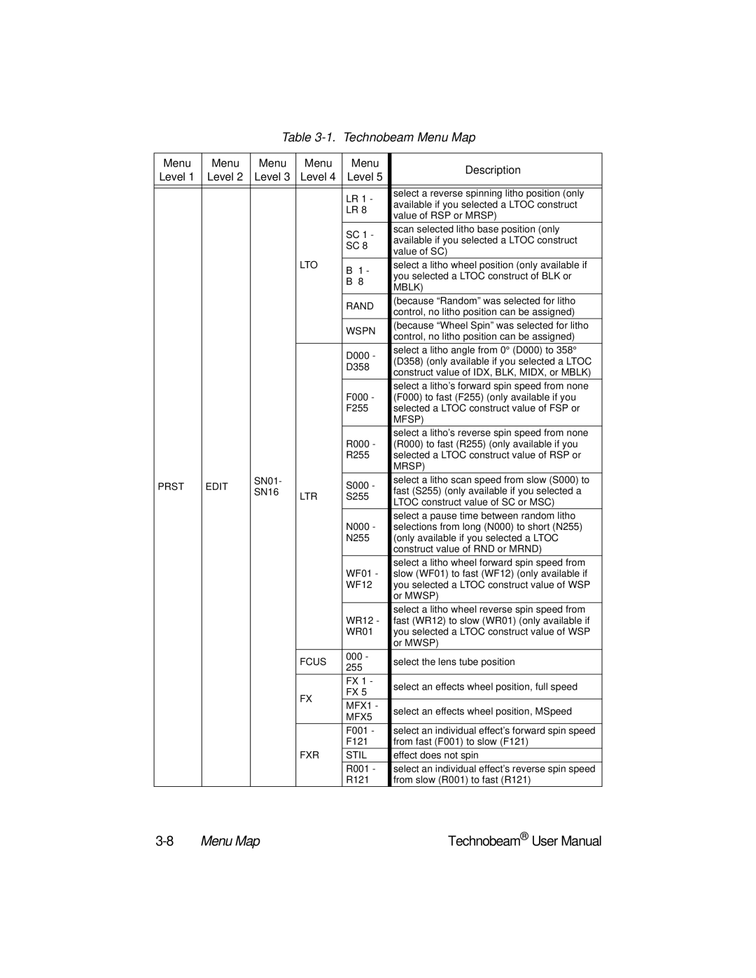 High End Systems Technobeam manual Rand 