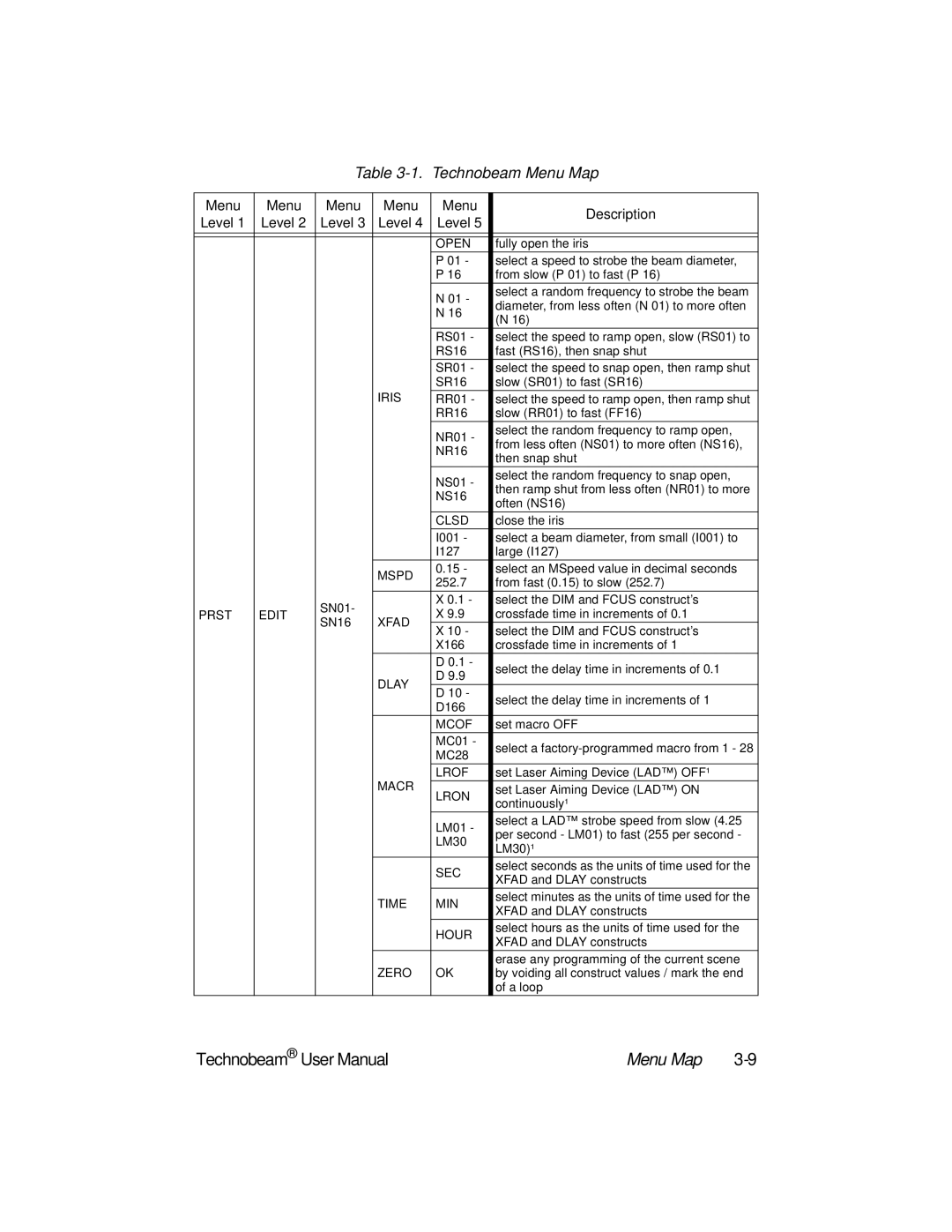 High End Systems Technobeam manual Dlay 