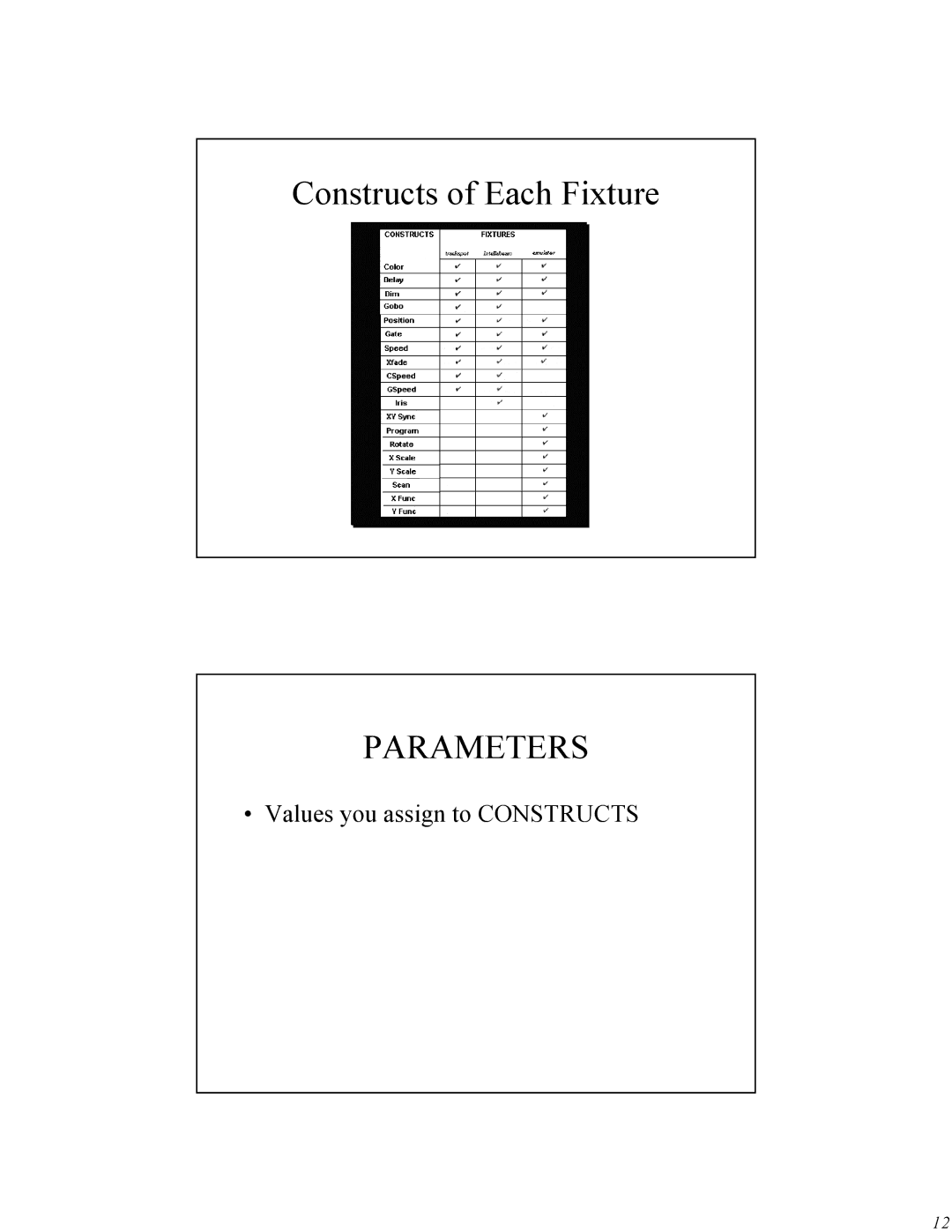 High End Systems Universal Controller manual Constructs of Each Fixture, Parameters 