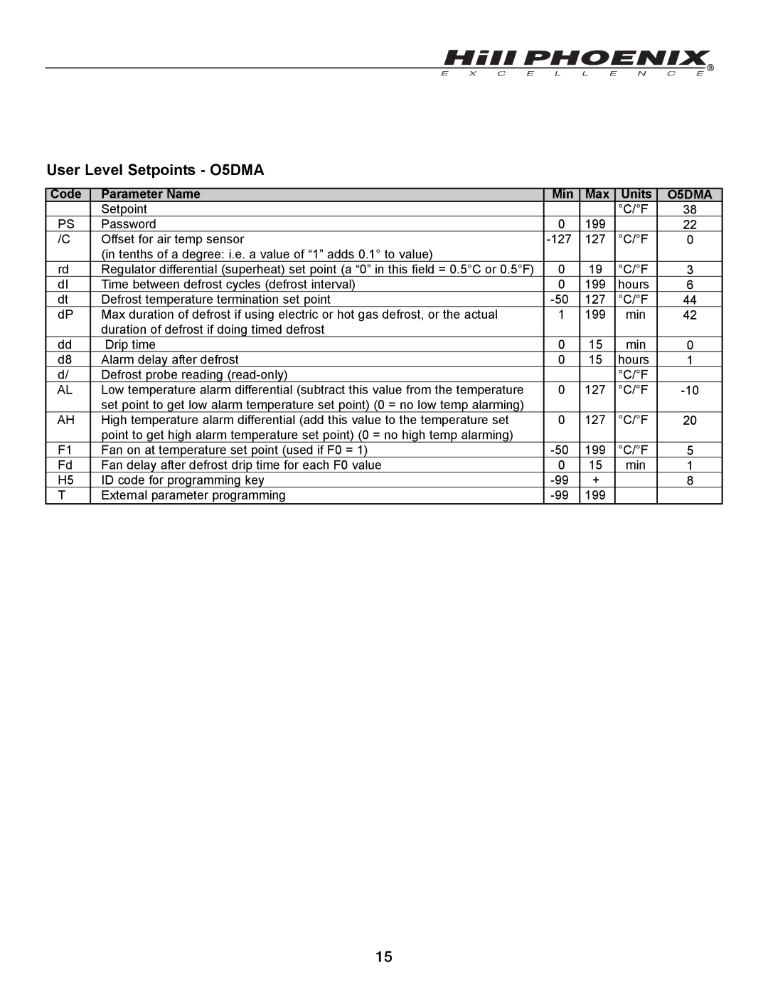 Hill Phoenix 05DMA manual User Level Setpoints O5DMA 