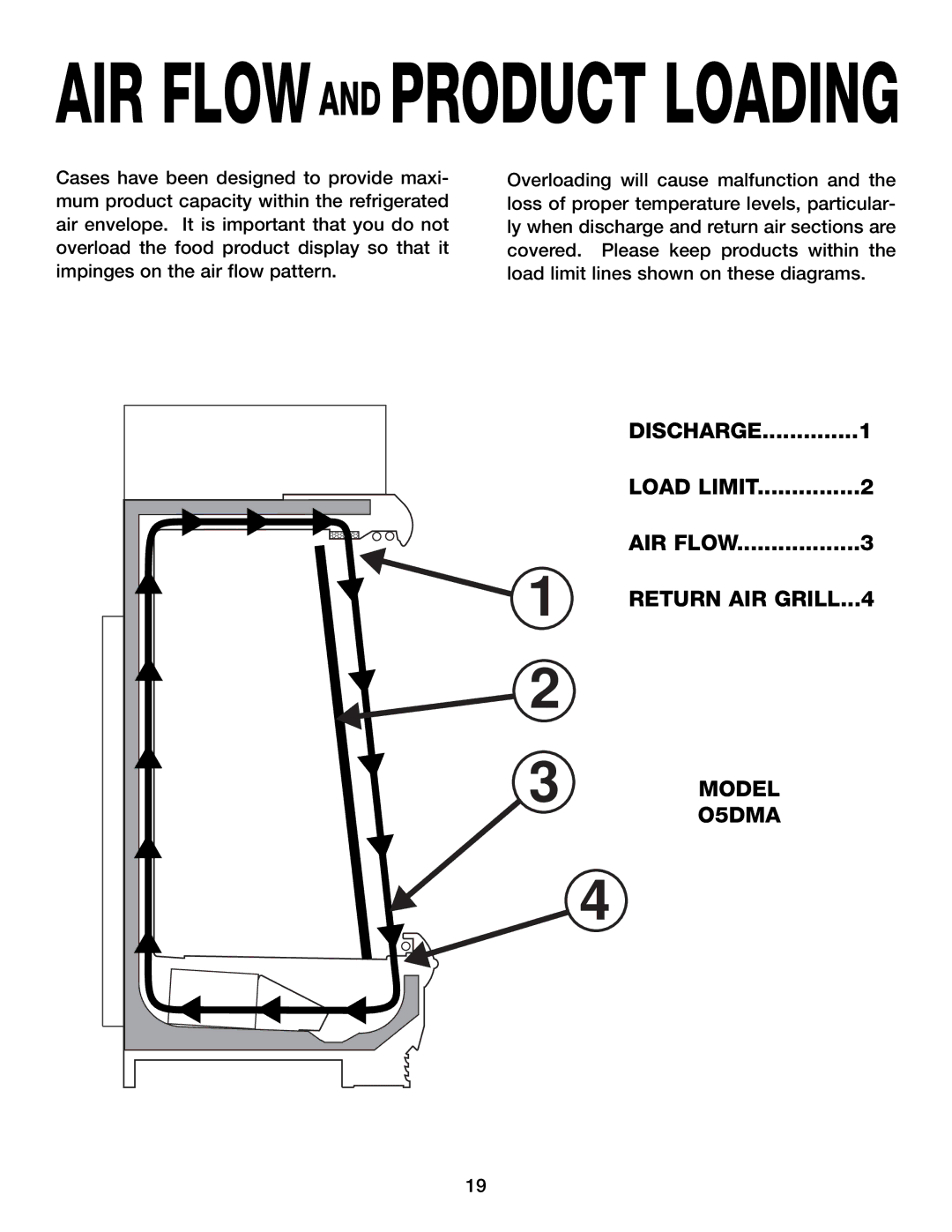 Hill Phoenix 05DMA manual AIR Flowand Product Loading 