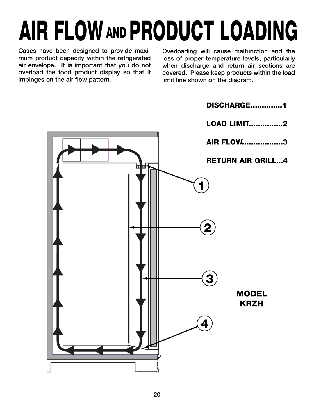 Hill Phoenix KRZH manual AIR Flowand Product Loading 