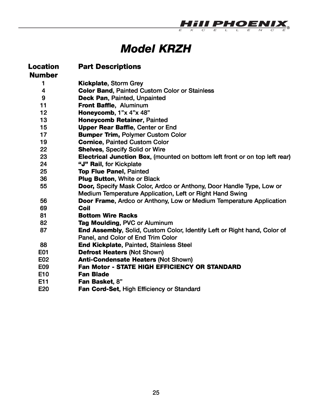 Hill Phoenix manual Model KRZH, Part Descriptions, Number, Location, Front Baffle, Aluminum, Top Flue Panel, Painted 