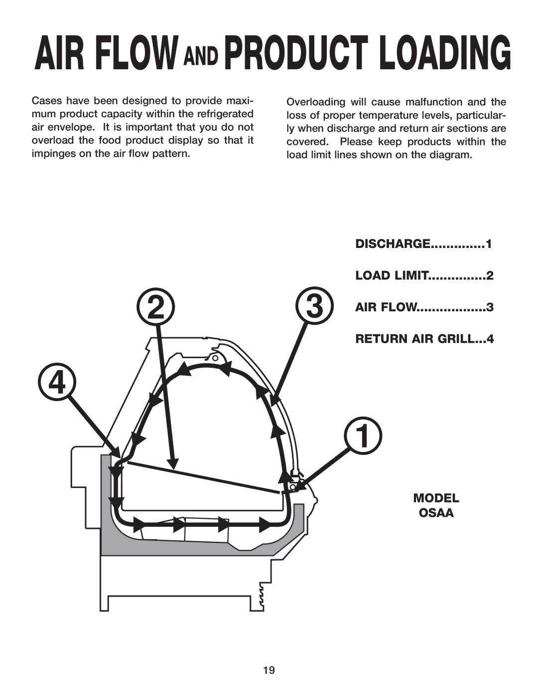 Hill Phoenix OSAA manual AIR Flowand Product Loading 