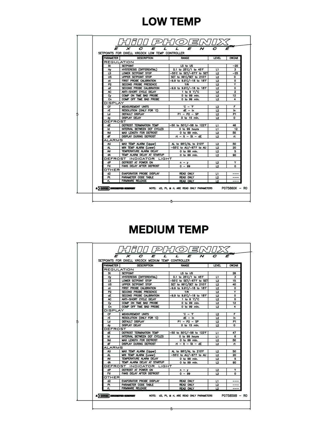 Hill Phoenix P074749F dimensions 