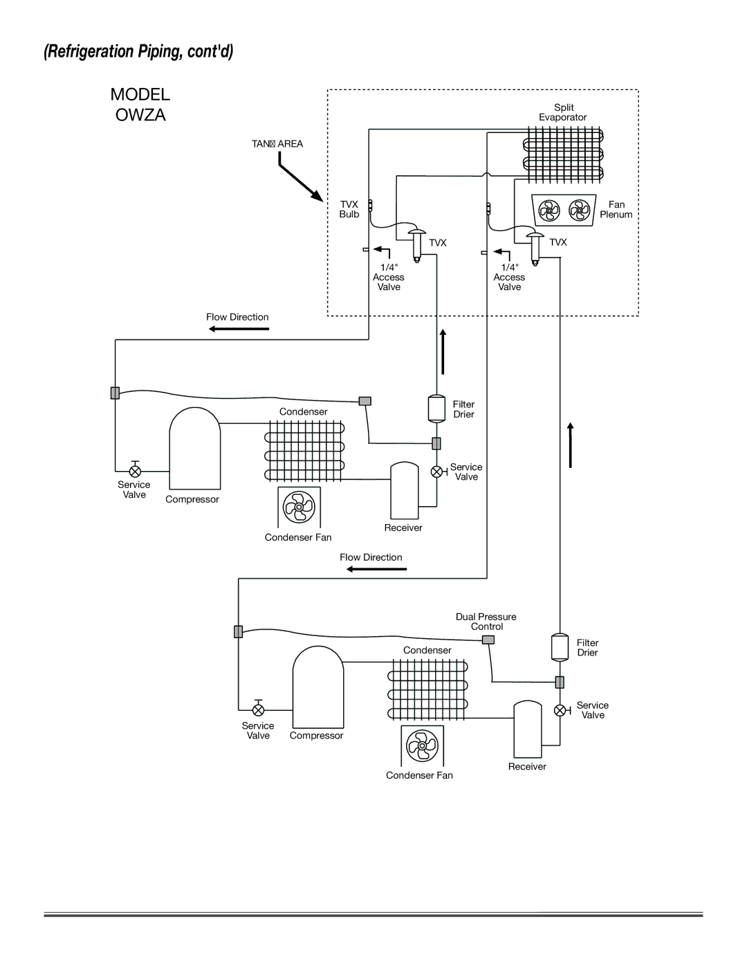 Hill Phoenix P074749F dimensions Refrigeration Piping, contd 