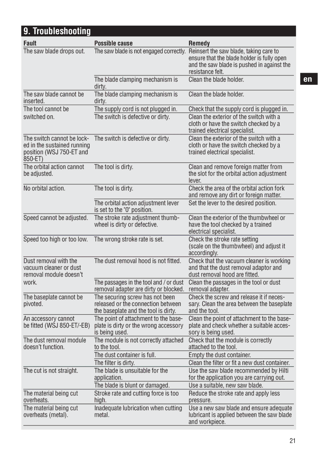 Hilti WSJ 850, WSJ 750 operating instructions Troubleshooting, Fault Possible cause Remedy 