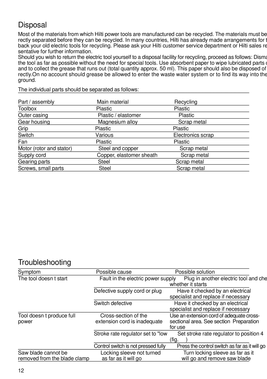 Hilti WSR1000 operating instructions Disposal, Troubleshooting, Symptom Possible cause Possible solution 