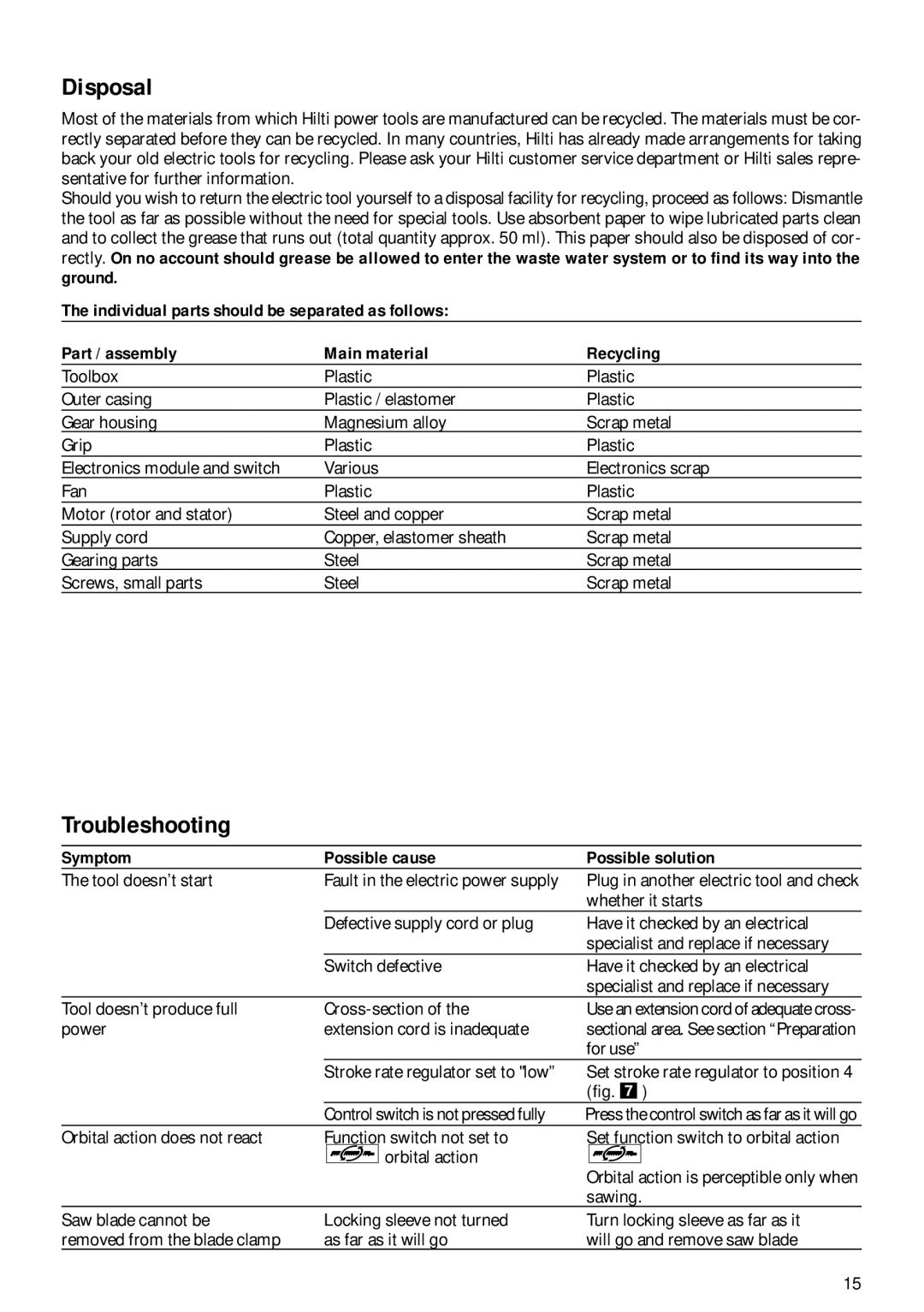 Hilti WSR1200-PE operating instructions Disposal, Troubleshooting, Symptom Possible cause Possible solution 