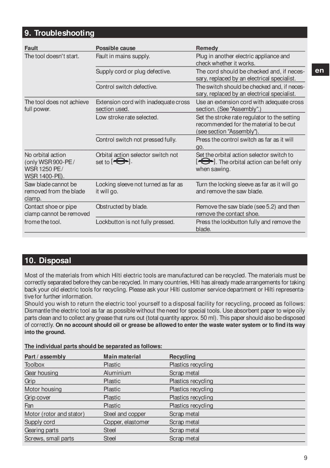 Hilti WSR1400-PE, WSR900-PE, WSR1250-PE operating instructions Troubleshooting, Disposal, Fault Possible cause Remedy 